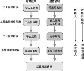 互聯(lián)網(wǎng)運(yùn)維工作是個(gè)什么崗位