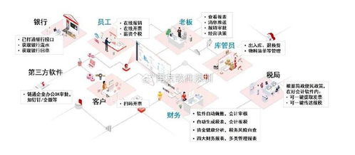 用友軟件產品系列及綿陽軟件設計概述